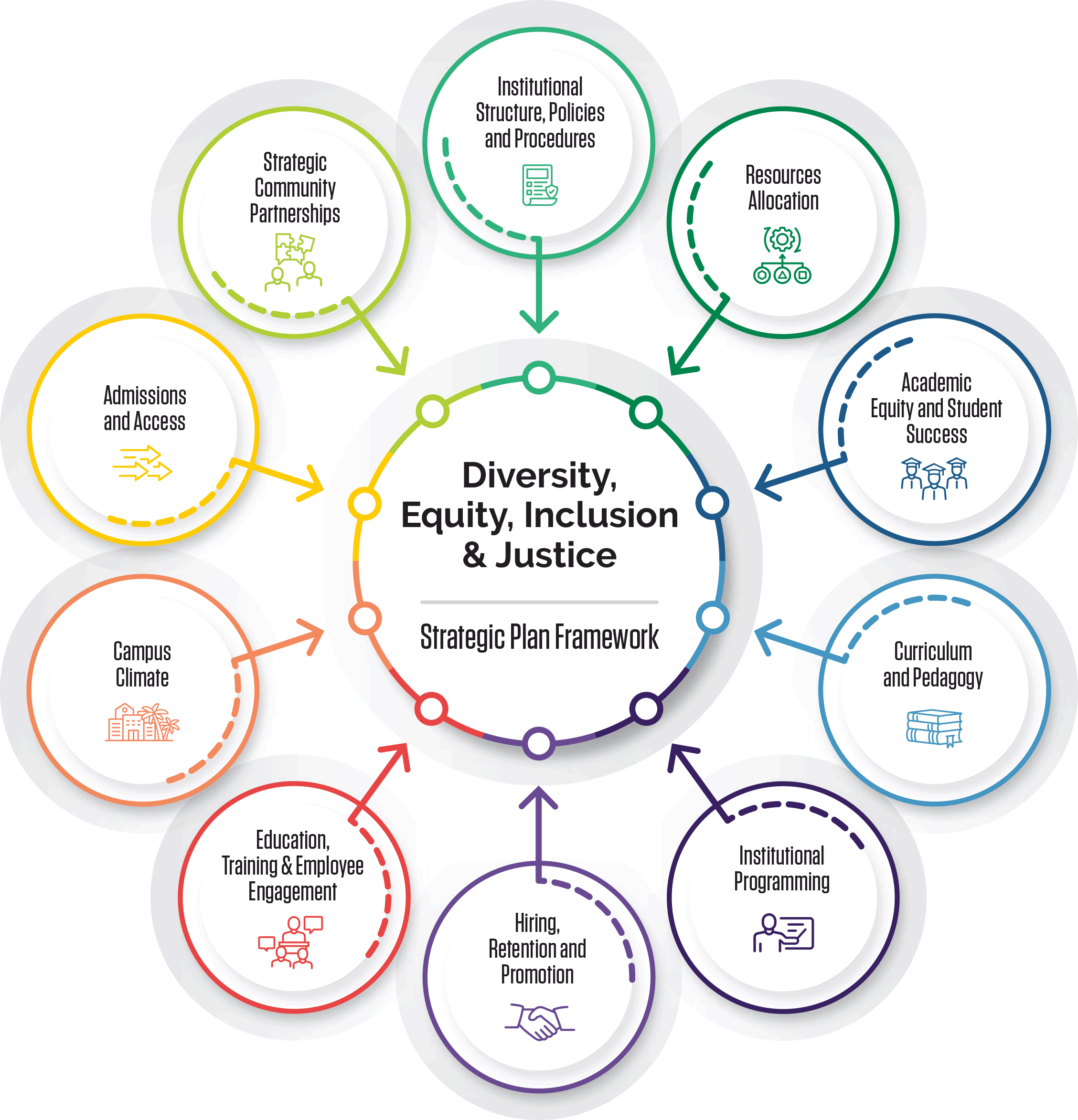 DEIJB Infographic