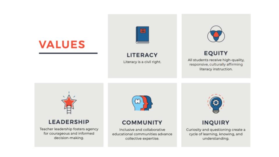 Values Slide