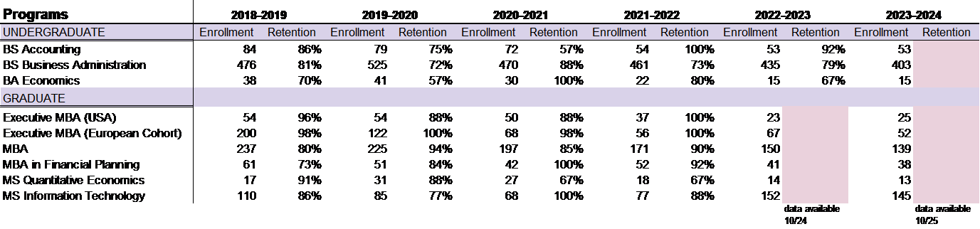 Enrollment and Retention