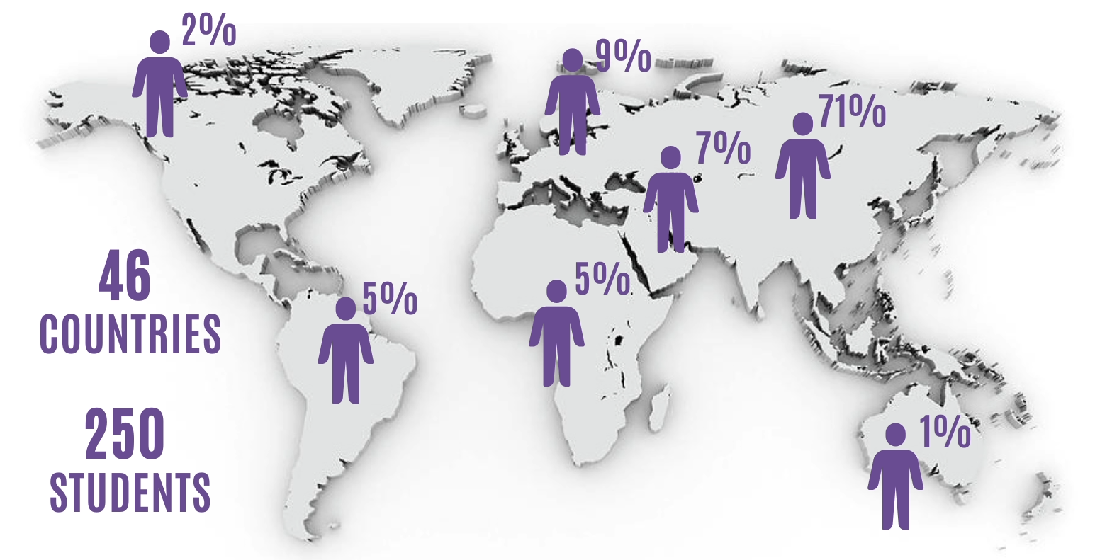 International Student Demographic Flyer Fall 2023